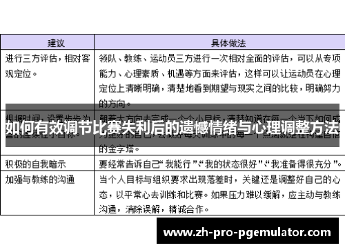 如何有效调节比赛失利后的遗憾情绪与心理调整方法