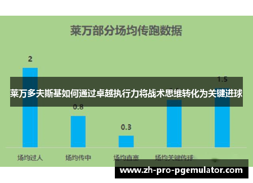莱万多夫斯基如何通过卓越执行力将战术思维转化为关键进球