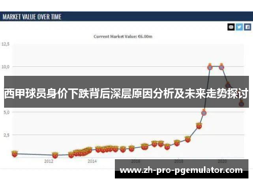 西甲球员身价下跌背后深层原因分析及未来走势探讨