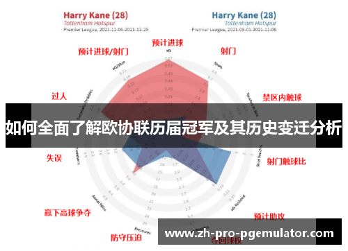 如何全面了解欧协联历届冠军及其历史变迁分析