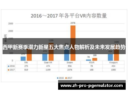 西甲新赛季潜力新星五大焦点人物解析及未来发展趋势