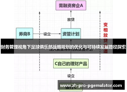 财务管理视角下足球俱乐部战略规划的优化与可持续发展路径探索